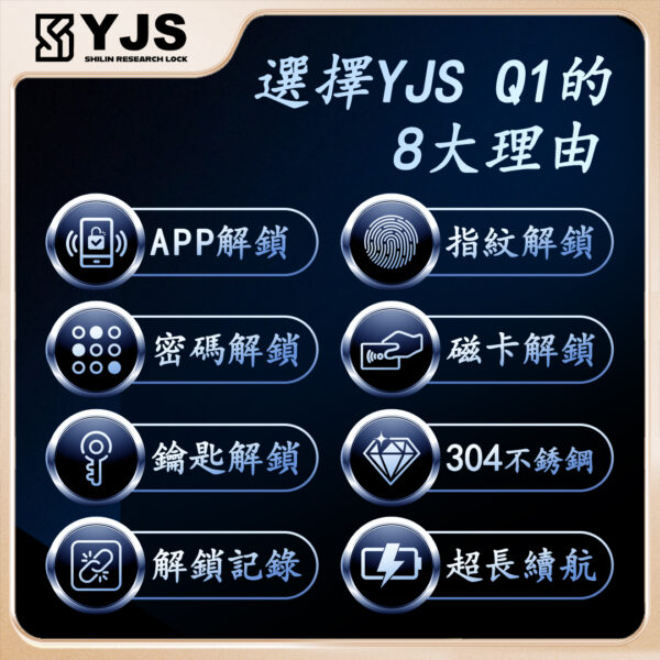 YJS Q1